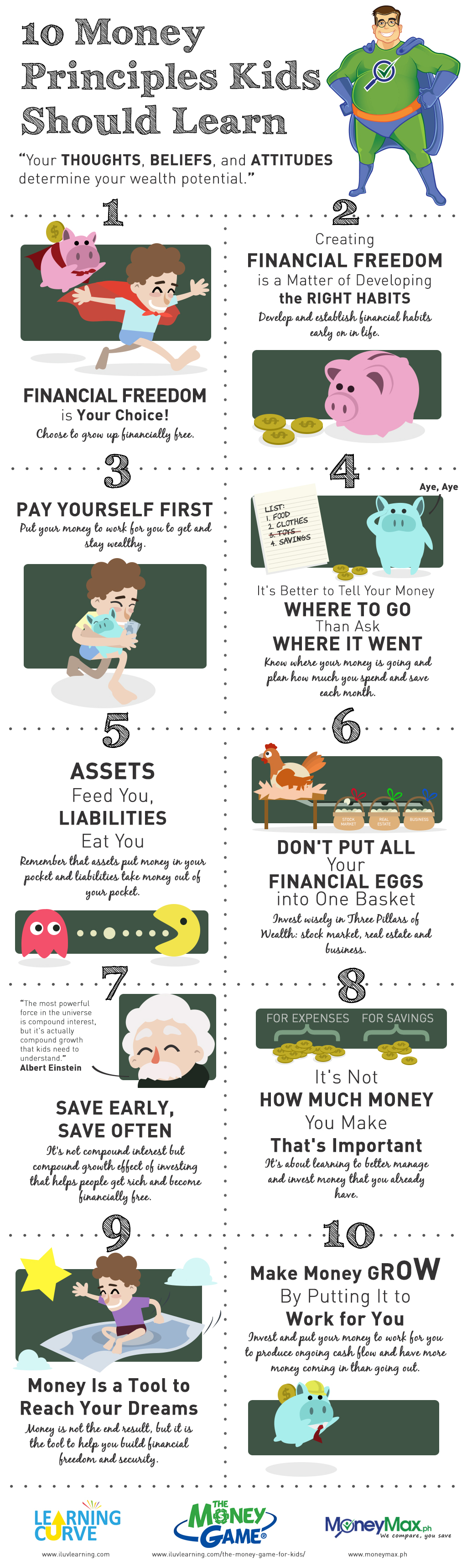 The 10 Money Principles Kids Should Learn Infographic